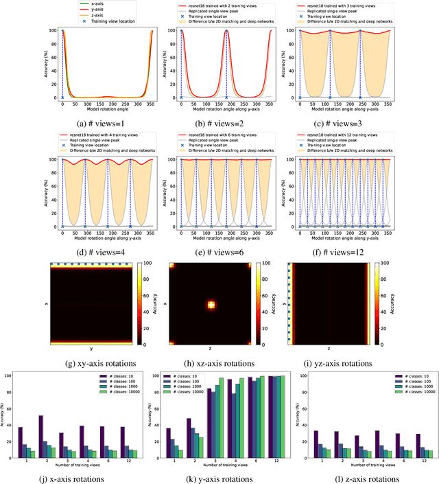 Figure 4 for Investigating the Nature of 3D Generalization in Deep Neural Networks