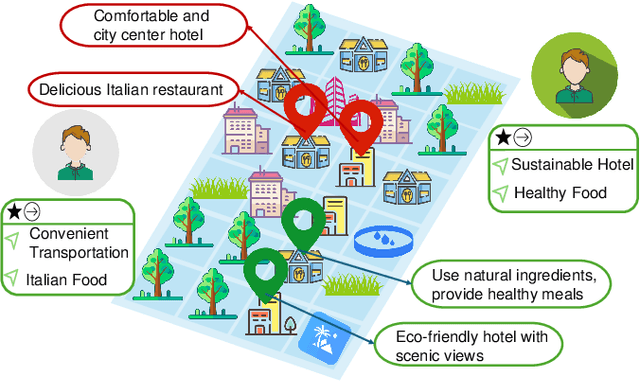 Figure 3 for Advancing Sustainability via Recommender Systems: A Survey