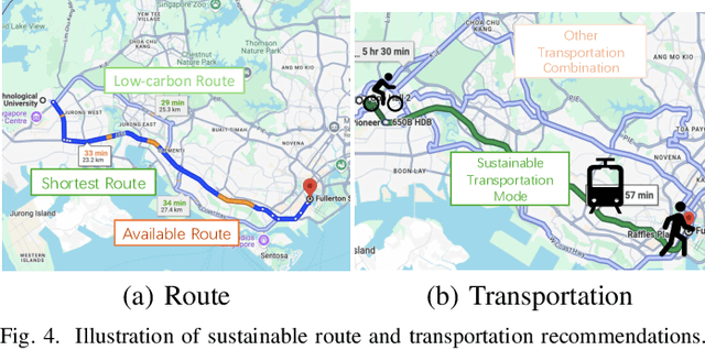 Figure 4 for Advancing Sustainability via Recommender Systems: A Survey