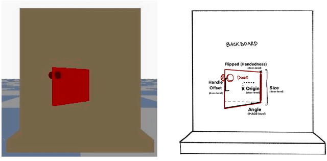 Figure 3 for Structured Latent Variable Models for Articulated Object Interaction