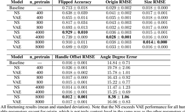 Figure 2 for Structured Latent Variable Models for Articulated Object Interaction