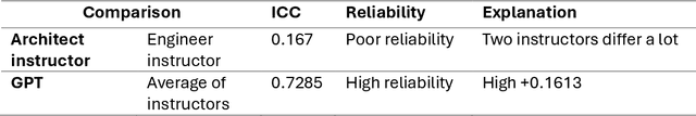 Figure 4 for The application of GPT-4 in grading design university students' assignment and providing feedback: An exploratory study