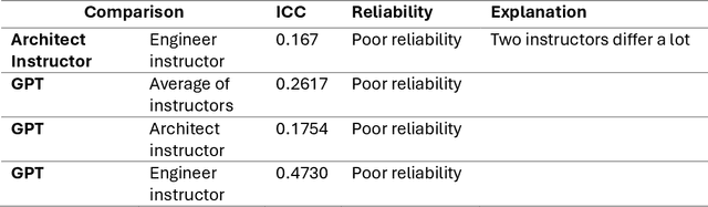 Figure 2 for The application of GPT-4 in grading design university students' assignment and providing feedback: An exploratory study