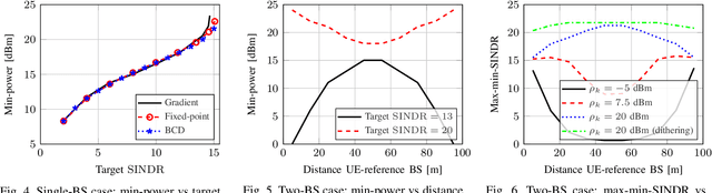 Figure 2 for Uplink Power Control for Distributed Massive MIMO with 1-Bit ADCs