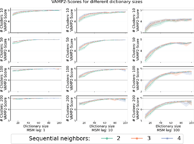 Figure 3 for Temporal Subspace Clustering for Molecular Dynamics Data