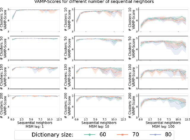 Figure 4 for Temporal Subspace Clustering for Molecular Dynamics Data