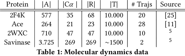 Figure 2 for Temporal Subspace Clustering for Molecular Dynamics Data