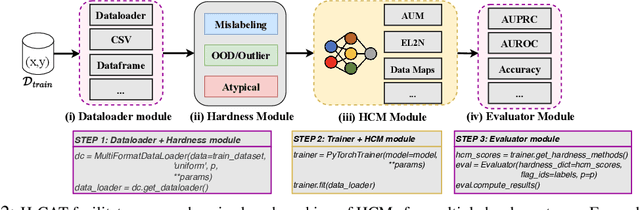 Figure 3 for Dissecting Sample Hardness: A Fine-Grained Analysis of Hardness Characterization Methods for Data-Centric AI