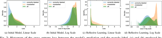 Figure 2 for Self-supervised Reflective Learning through Self-distillation and Online Clustering for Speaker Representation Learning
