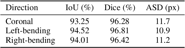 Figure 1 for R2MF-Net: A Recurrent Residual Multi-Path Fusion Network for Robust Multi-directional Spine X-ray Segmentation