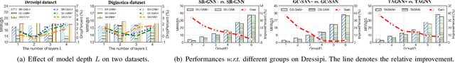 Figure 4 for Enhancing Attributed Graph Networks with Alignment and Uniformity Constraints for Session-based Recommendation