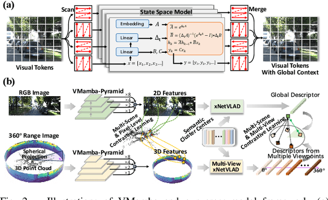 Figure 2 for Monocular Visual Place Recognition in LiDAR Maps via Cross-Modal State Space Model and Multi-View Matching