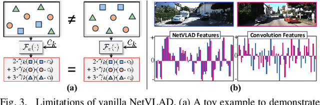 Figure 3 for Monocular Visual Place Recognition in LiDAR Maps via Cross-Modal State Space Model and Multi-View Matching