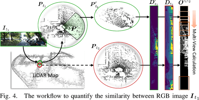 Figure 4 for Monocular Visual Place Recognition in LiDAR Maps via Cross-Modal State Space Model and Multi-View Matching