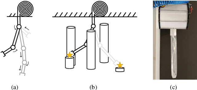 Figure 1 for Design Optimizer for Soft Growing Robot Manipulators in Three-Dimensional Environments