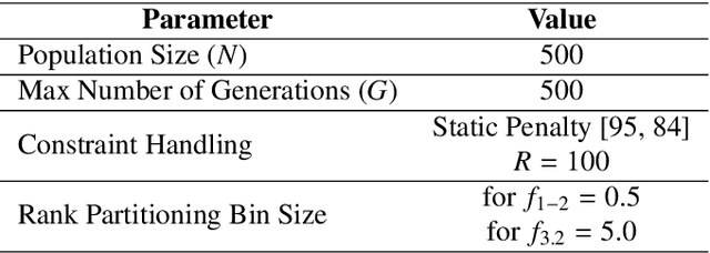 Figure 2 for Design Optimizer for Soft Growing Robot Manipulators in Three-Dimensional Environments