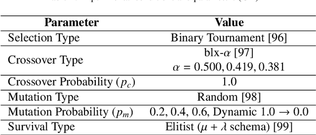 Figure 4 for Design Optimizer for Soft Growing Robot Manipulators in Three-Dimensional Environments