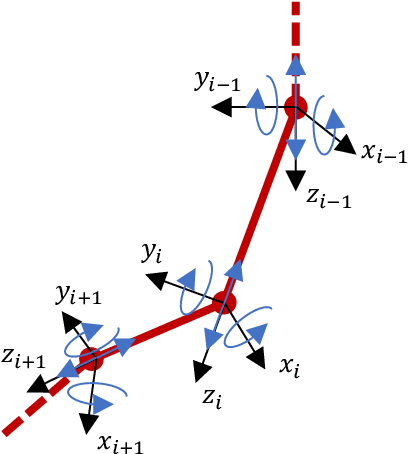 Figure 3 for Design Optimizer for Soft Growing Robot Manipulators in Three-Dimensional Environments