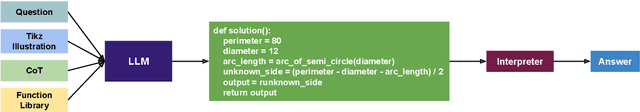 Figure 3 for GeoCoder: Solving Geometry Problems by Generating Modular Code through Vision-Language Models