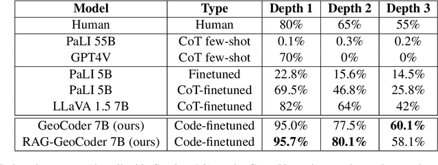 Figure 4 for GeoCoder: Solving Geometry Problems by Generating Modular Code through Vision-Language Models