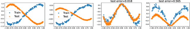 Figure 1 for What functions can Graph Neural Networks compute on random graphs? The role of Positional Encoding