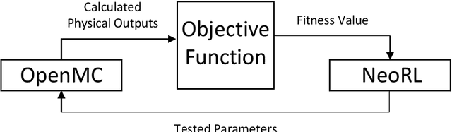 Figure 1 for Reactor Optimization Benchmark by Reinforcement Learning