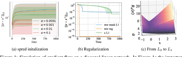 Figure 1 for Mask in the Mirror: Implicit Sparsification