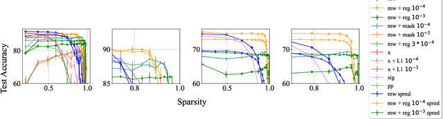 Figure 3 for Mask in the Mirror: Implicit Sparsification