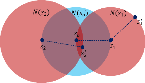 Figure 1 for Probabilistic Perspectives on Error Minimization in Adversarial Reinforcement Learning