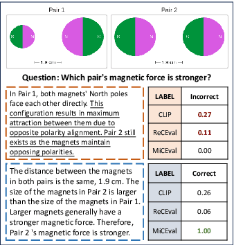 Figure 1 for MiCEval: Unveiling Multimodal Chain of Thought's Quality via Image Description and Reasoning Steps