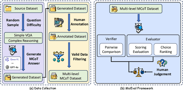 Figure 3 for MiCEval: Unveiling Multimodal Chain of Thought's Quality via Image Description and Reasoning Steps