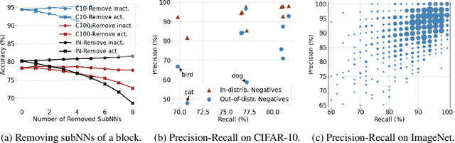 Figure 4 for Coded ResNeXt: a network for designing disentangled information paths