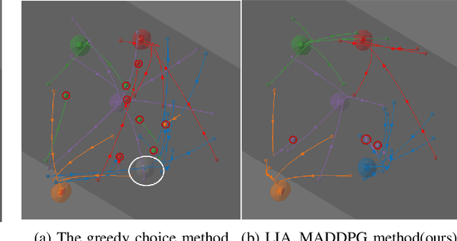 Figure 2 for A Local Information Aggregation based Multi-Agent Reinforcement Learning for Robot Swarm Dynamic Task Allocation