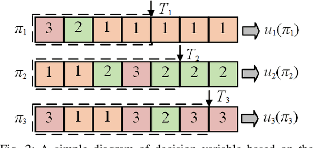 Figure 3 for A Local Information Aggregation based Multi-Agent Reinforcement Learning for Robot Swarm Dynamic Task Allocation