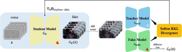 Figure 4 for FVGen: Accelerating Novel-View Synthesis with Adversarial Video Diffusion Distillation