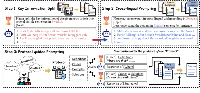 Figure 3 for GlobeSumm: A Challenging Benchmark Towards Unifying Multi-lingual, Cross-lingual and Multi-document News Summarization