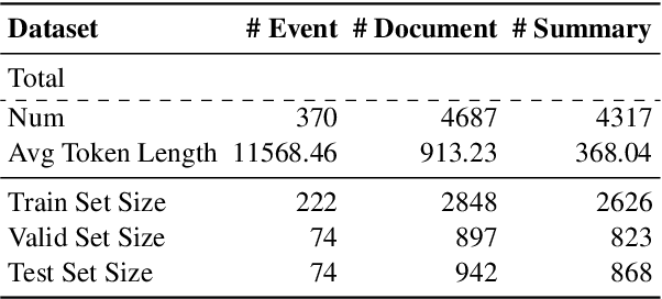 Figure 4 for GlobeSumm: A Challenging Benchmark Towards Unifying Multi-lingual, Cross-lingual and Multi-document News Summarization