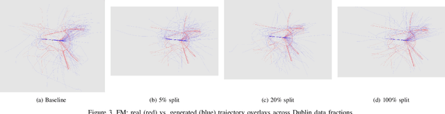 Figure 3 for Learning to Land Anywhere: Transferable Generative Models for Aircraft Trajectories