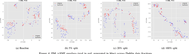 Figure 4 for Learning to Land Anywhere: Transferable Generative Models for Aircraft Trajectories