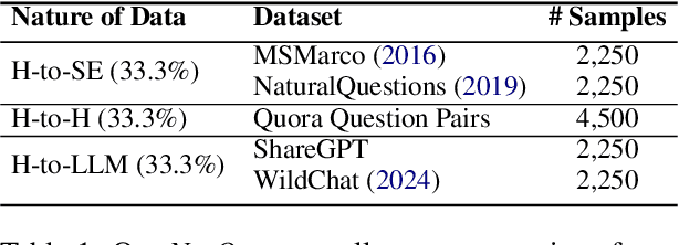 Figure 2 for CausalQuest: Collecting Natural Causal Questions for AI Agents