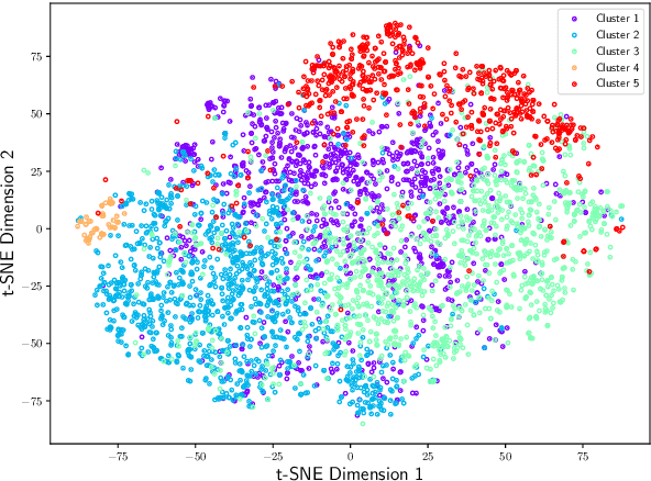 Figure 3 for CausalQuest: Collecting Natural Causal Questions for AI Agents