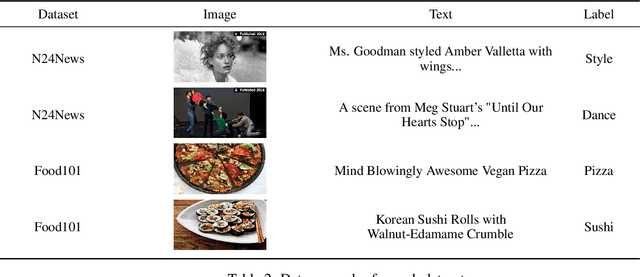 Figure 4 for Multimodal Generalized Category Discovery