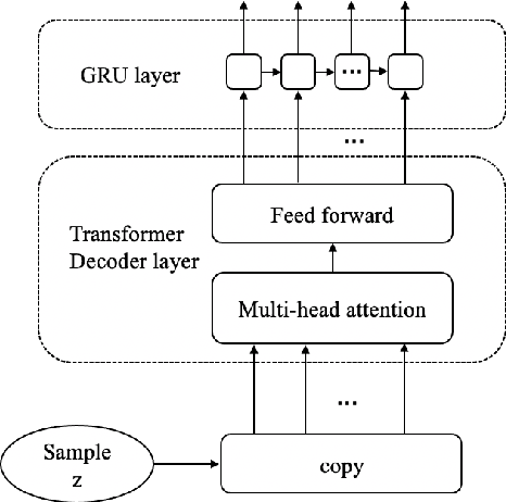 Figure 3 for Unsupervised Opinion Summarisation in the Wasserstein Space