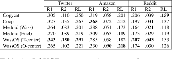 Figure 2 for Unsupervised Opinion Summarisation in the Wasserstein Space