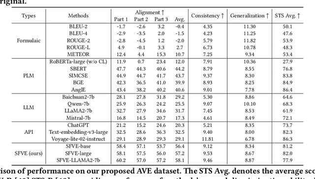 Figure 2 for Towards Flexible Evaluation for Generative Visual Question Answering