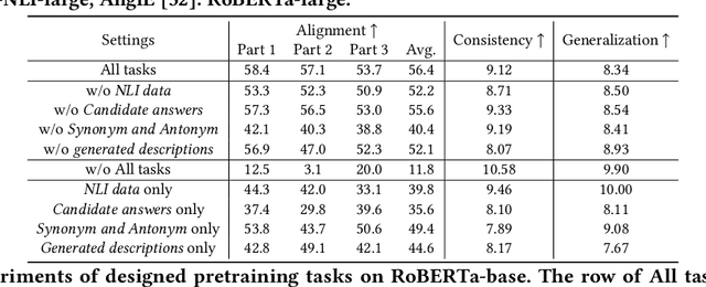 Figure 4 for Towards Flexible Evaluation for Generative Visual Question Answering