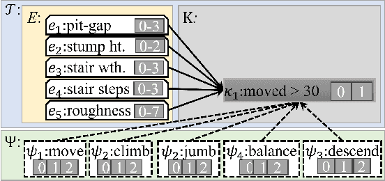 Figure 2 for Automating Curriculum Learning for Reinforcement Learning using a Skill-Based Bayesian Network