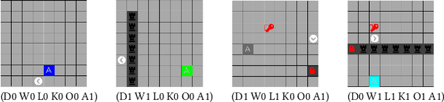 Figure 3 for Automating Curriculum Learning for Reinforcement Learning using a Skill-Based Bayesian Network