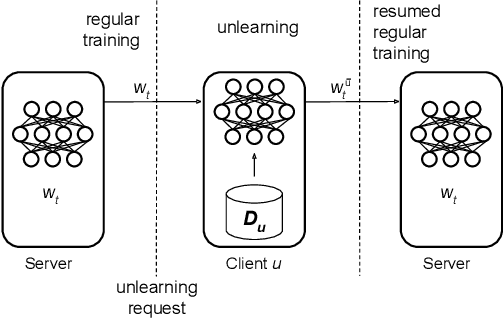 Figure 1 for FedQUIT: On-Device Federated Unlearning via a Quasi-Competent Virtual Teacher