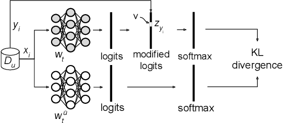 Figure 3 for FedQUIT: On-Device Federated Unlearning via a Quasi-Competent Virtual Teacher